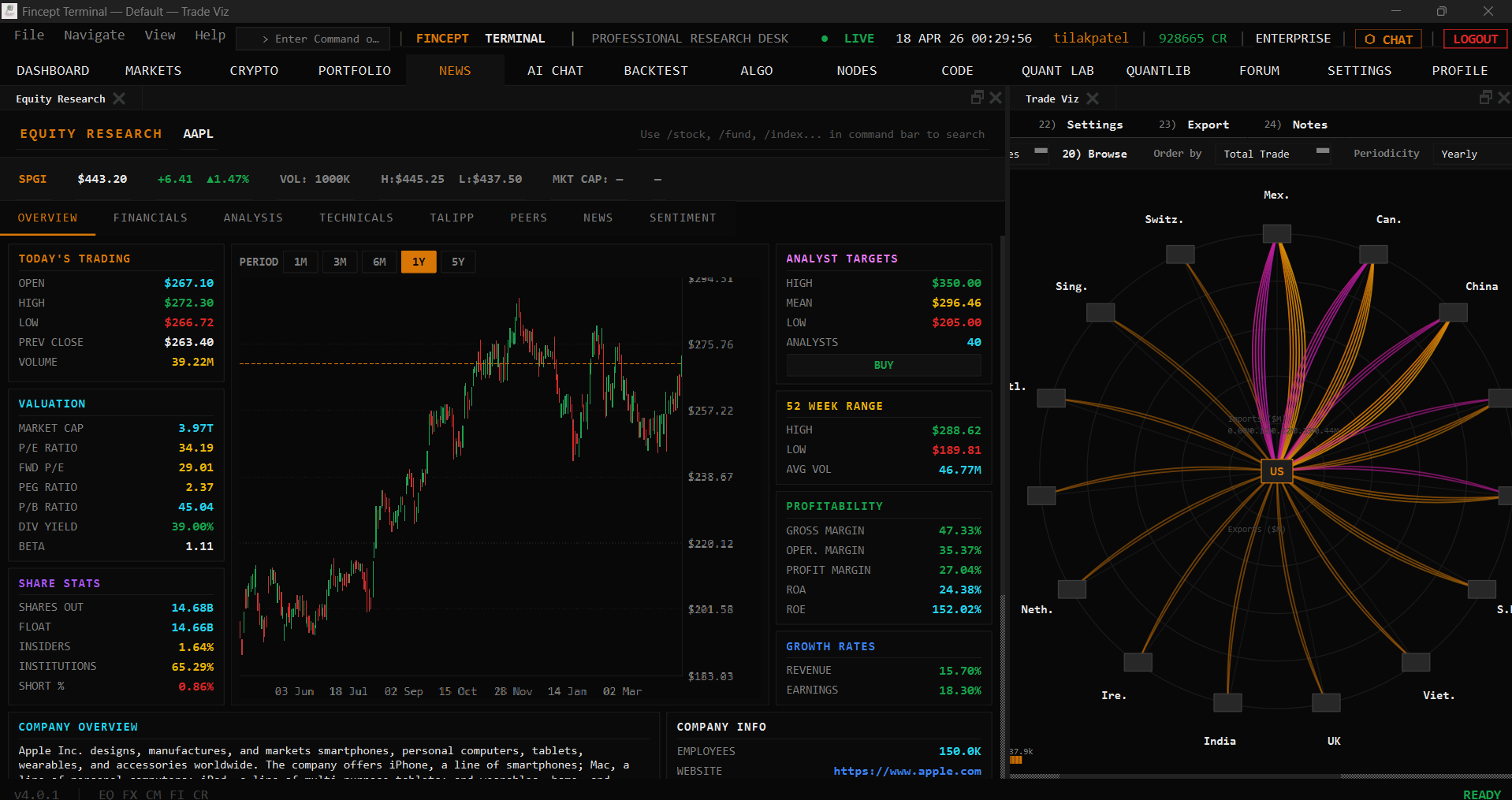 Fincept Terminal 4.3.0 open-source edition — equity research screen