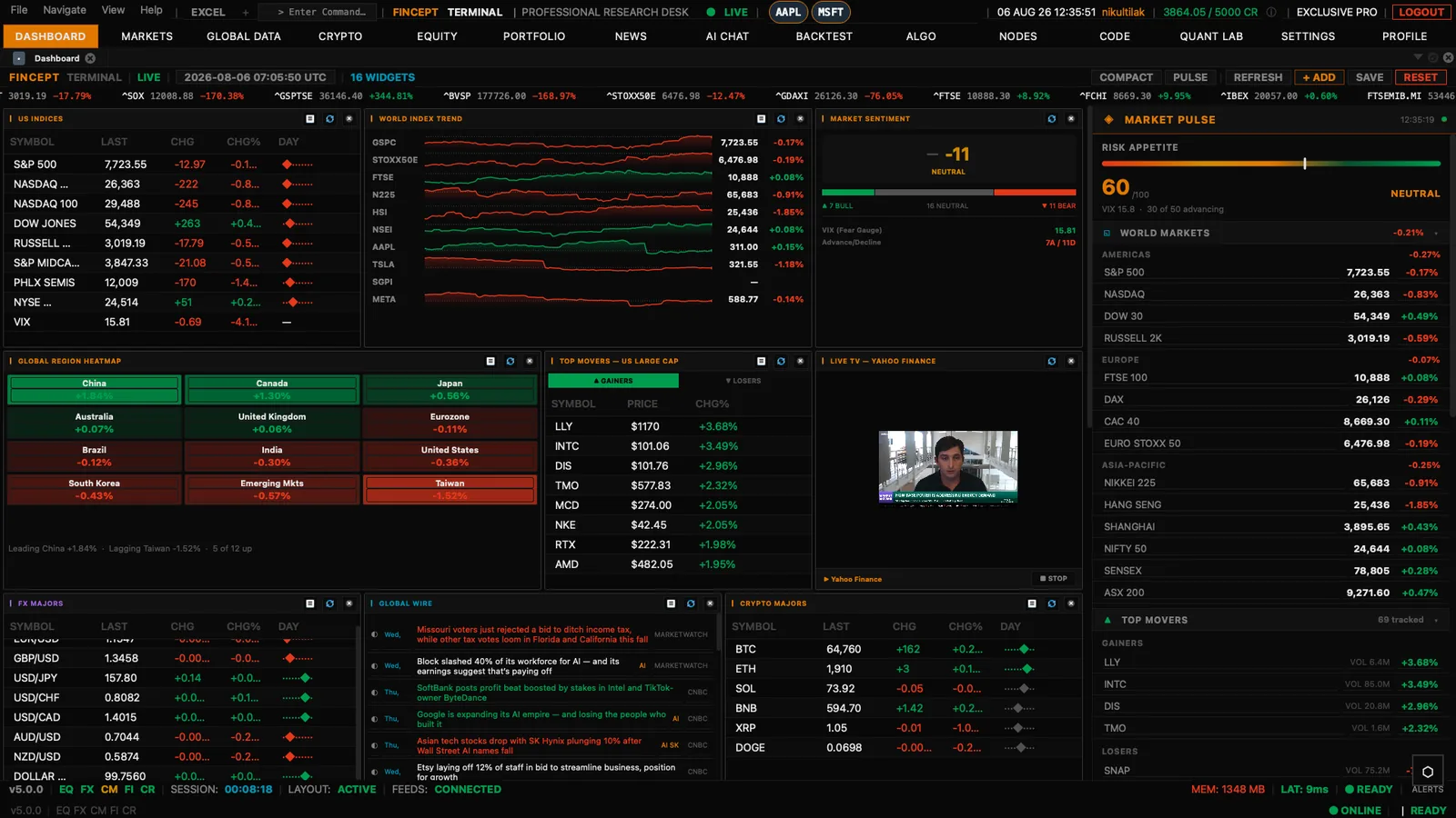 Fincept Terminal — Dashboard